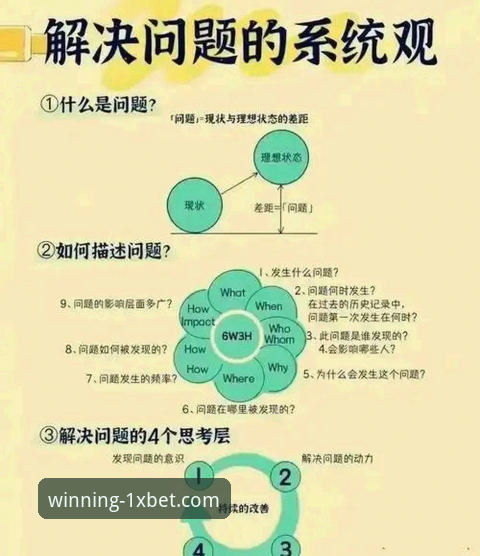 XBET体验常见问题 1XBET国际官网使用教程:新用户常见问题实战解决方案